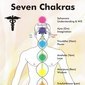 Chakra energy